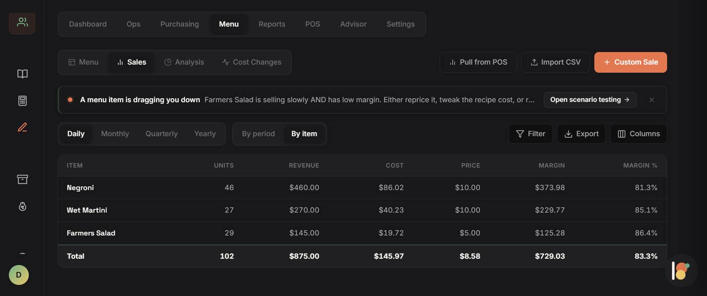 Sales by item with revenue, cost, and margin